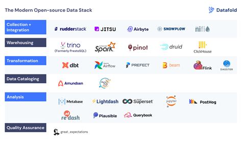 open source data platform.